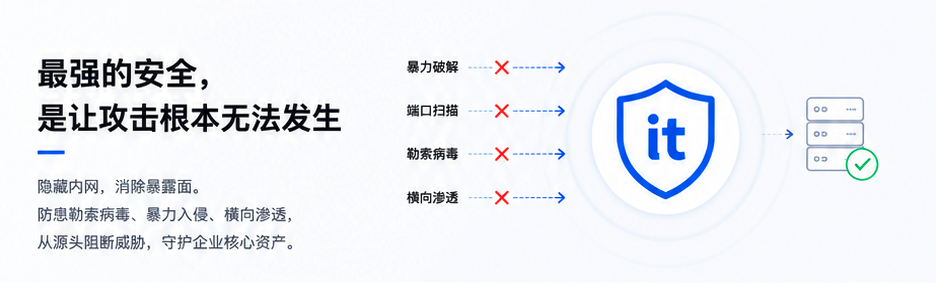 iTunnel server login